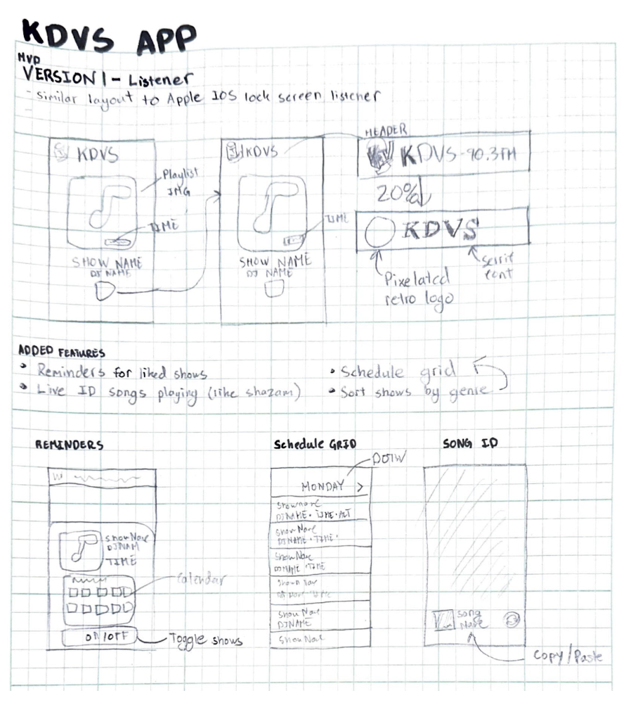 Image of MVP Sketch